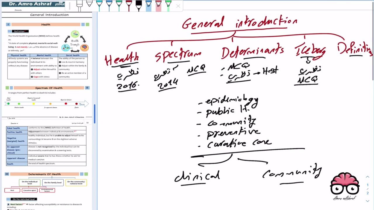 Community-General Introduction Lec 1 Dr Amro Ashraf ( on ipad )