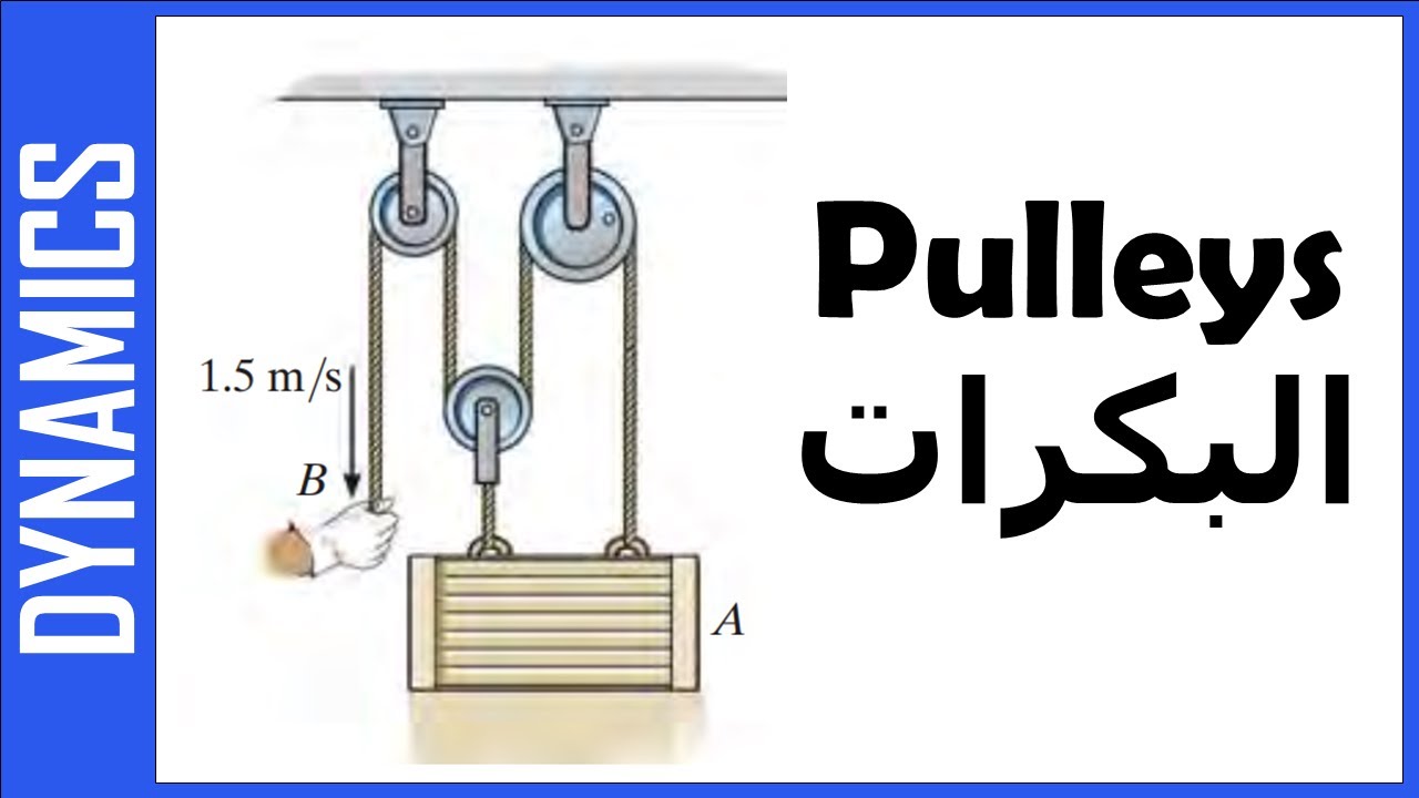 DYNAMICS : pulleys - حركة البكرات - مثال محلول