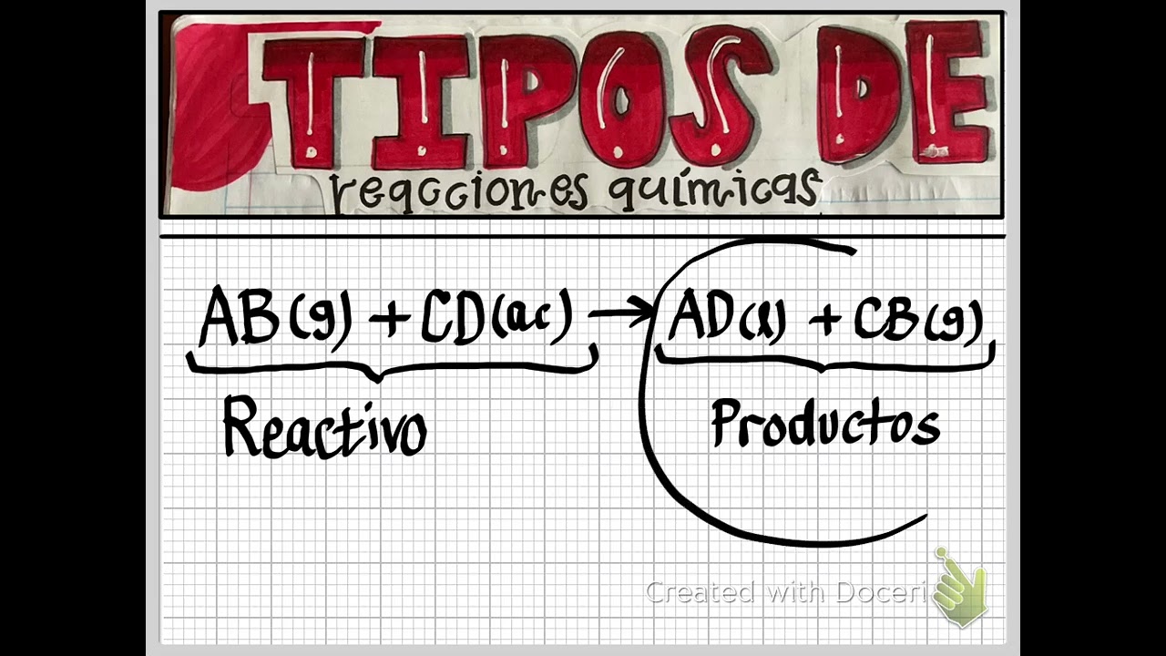 Reacciones químicas
