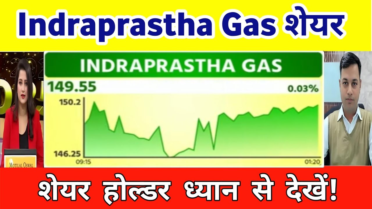 IGI share latest news | igl share analysis | Indraprastha Gas share news 27 March 2026