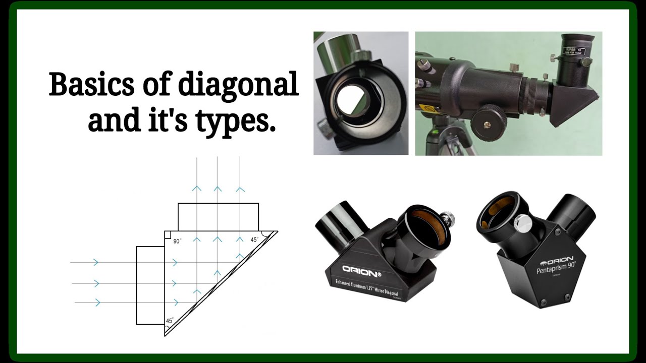 How to choose a Star diagonal | Basics of Star diagonal and it's types.