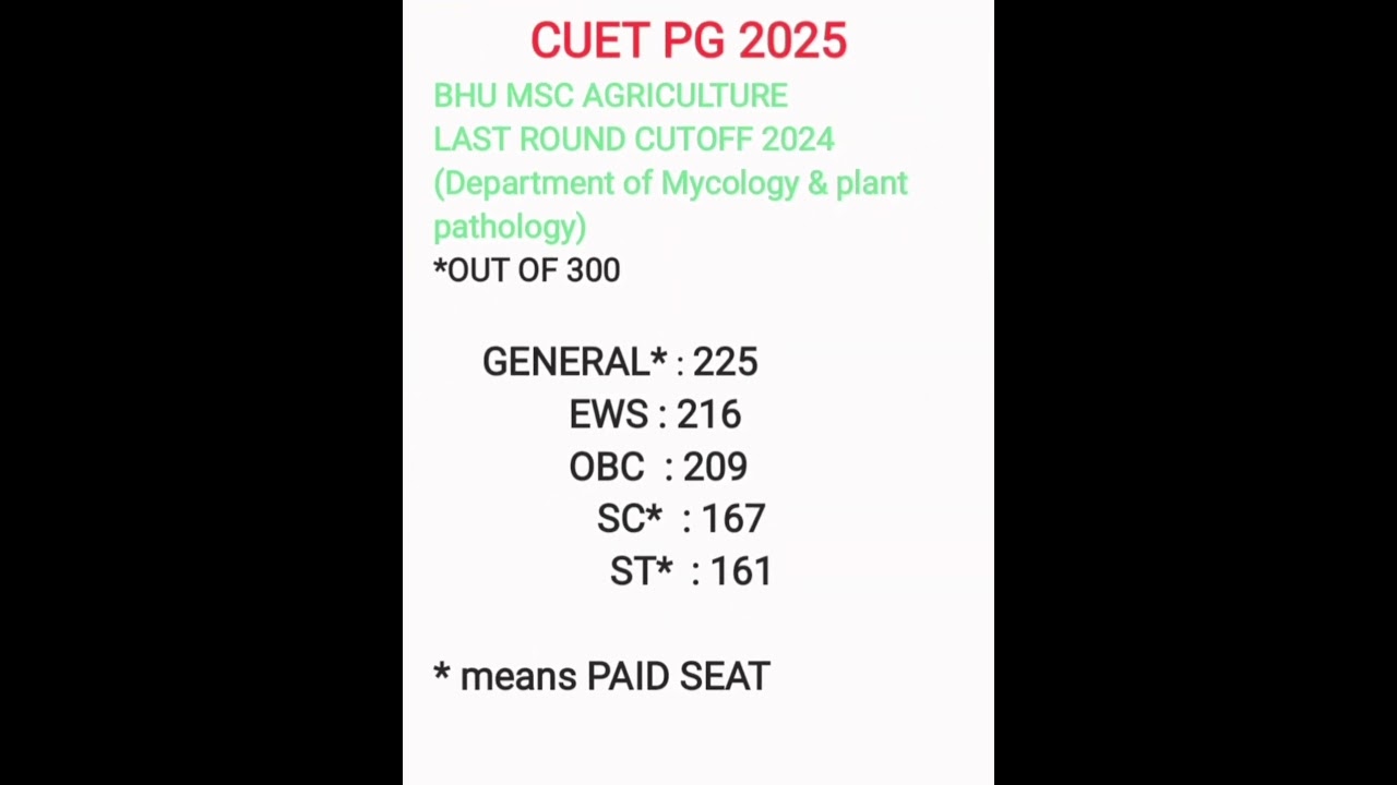 Bhu M.Sc Agriculture last round cutoff 2024| Cuet PG 2025  | Department wise cutoff available #bhu