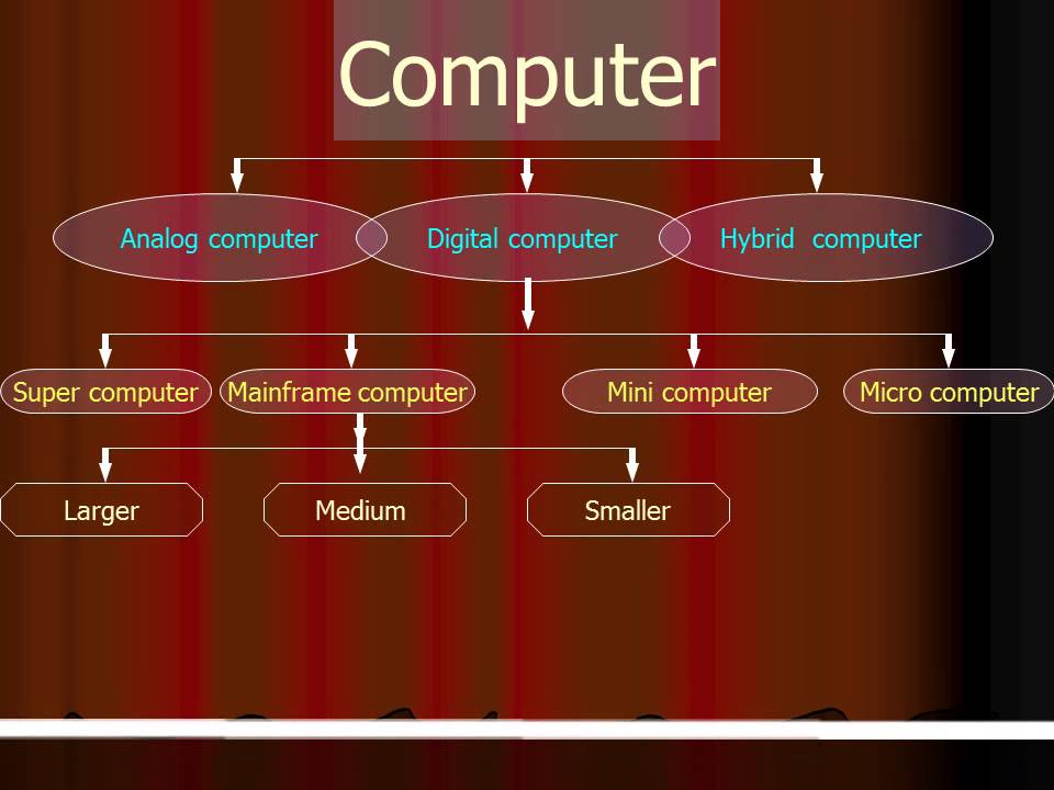 Presentation About Computer