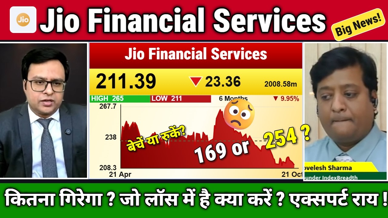 Jio Financial Stock Future Analysis/Buy,Hold Or Sell ?Jio Finance Share News/Target 2027