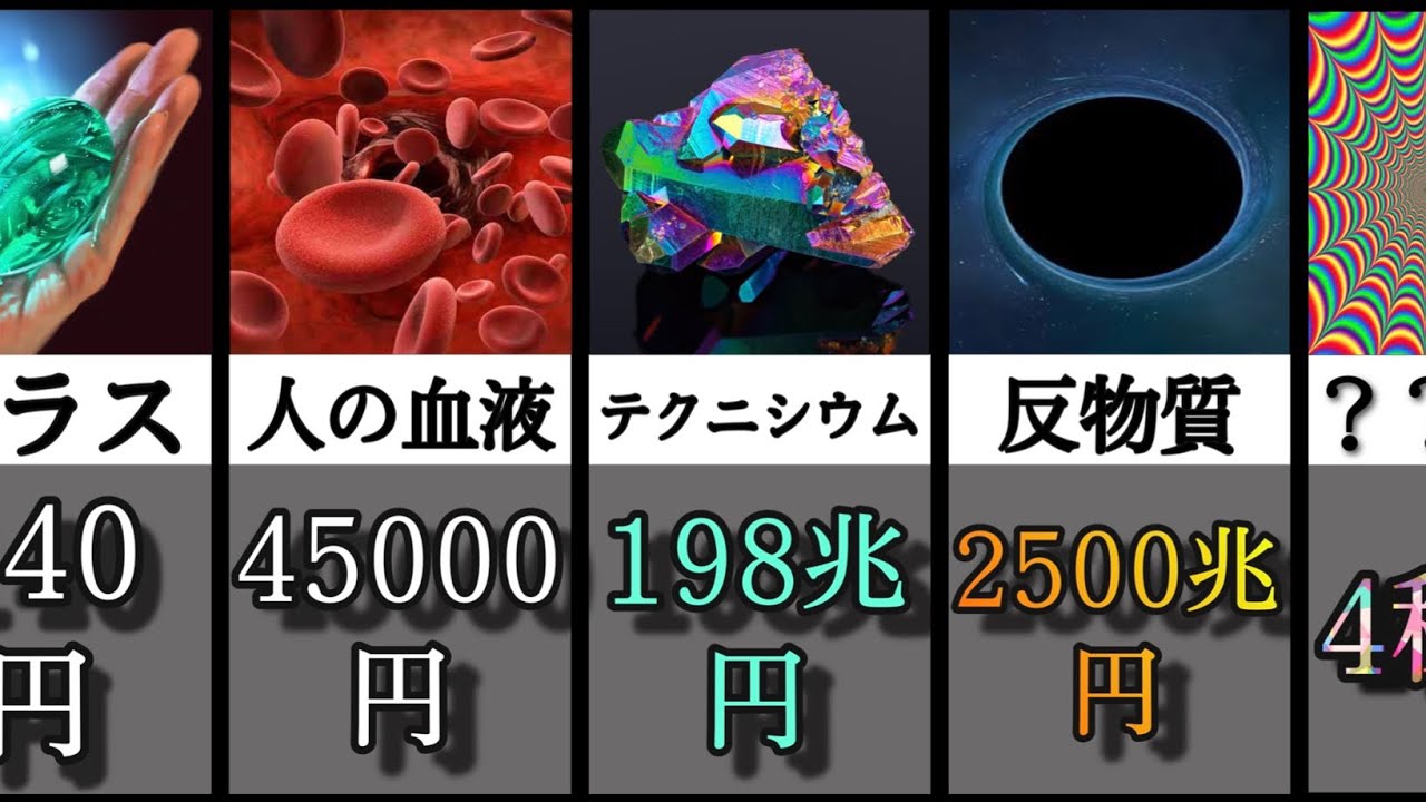 この世で最も高価な物質