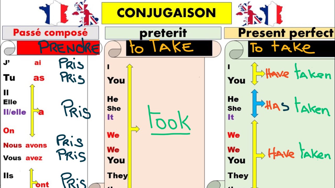 PRETERIT. PRESENT PERFECT.