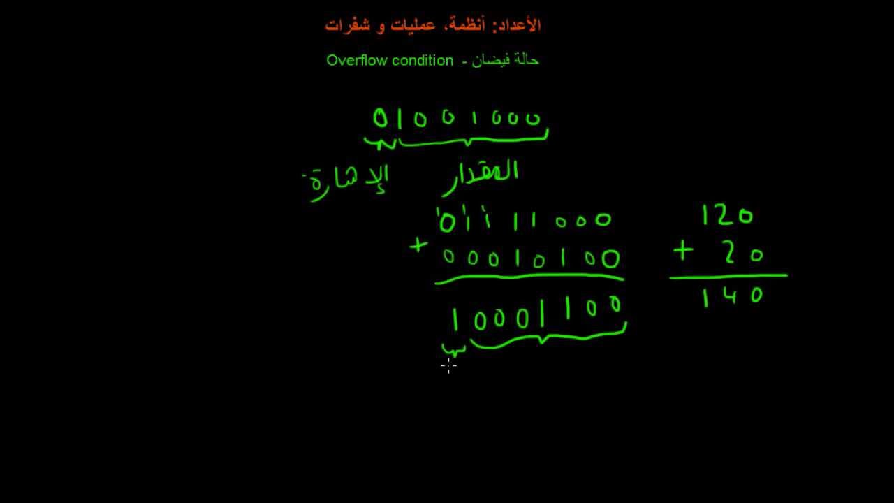 الإلكترونيك 2.7.1.2 - حساب الأعداد ذات إشارات: حالة الفيضان
