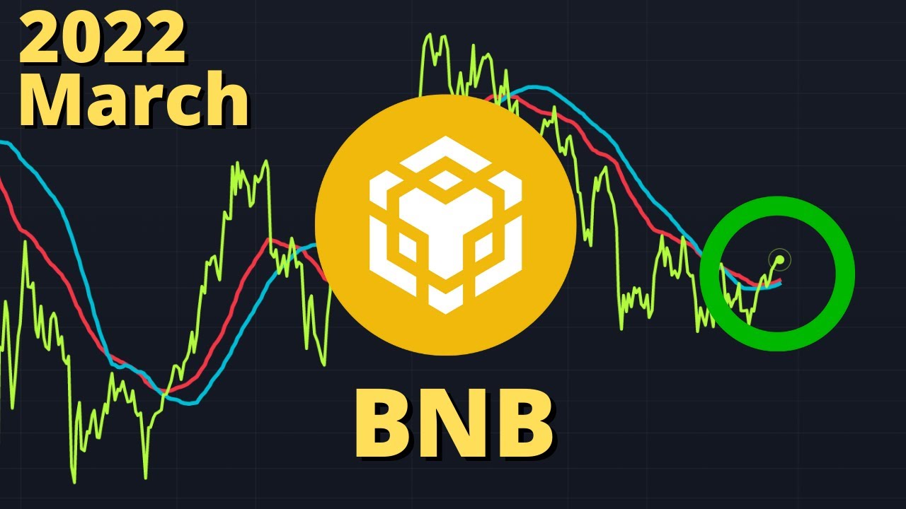 BNB is about to break out!