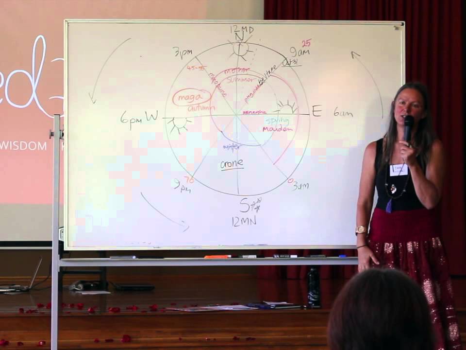 Red Talks | Jane Hardwicke Collings | Fully Conscious Woman