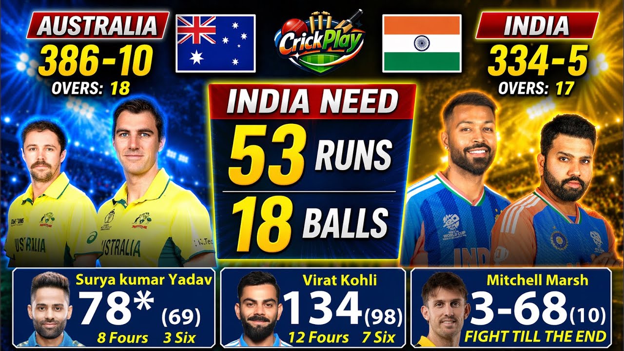India vs Australia T20 World Cup Final Match Today Score & Commentary | Ind vs Aus Match Highlights