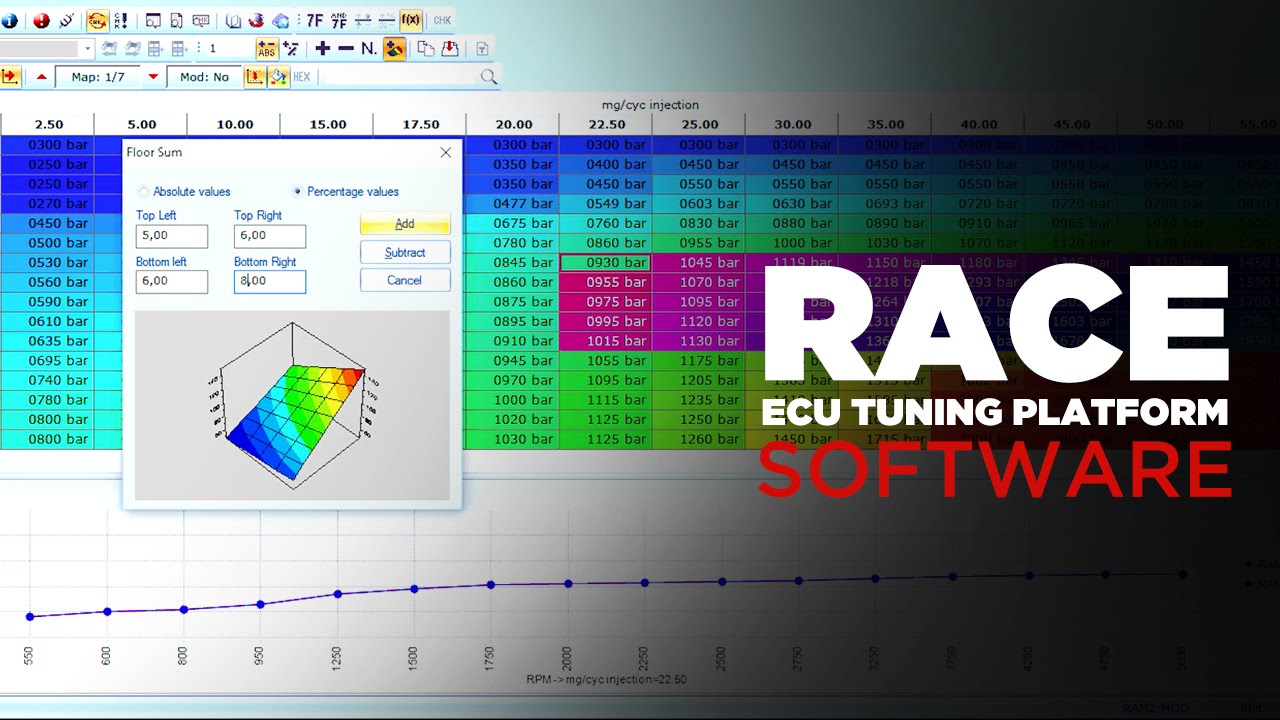 Focus on Race Evo software