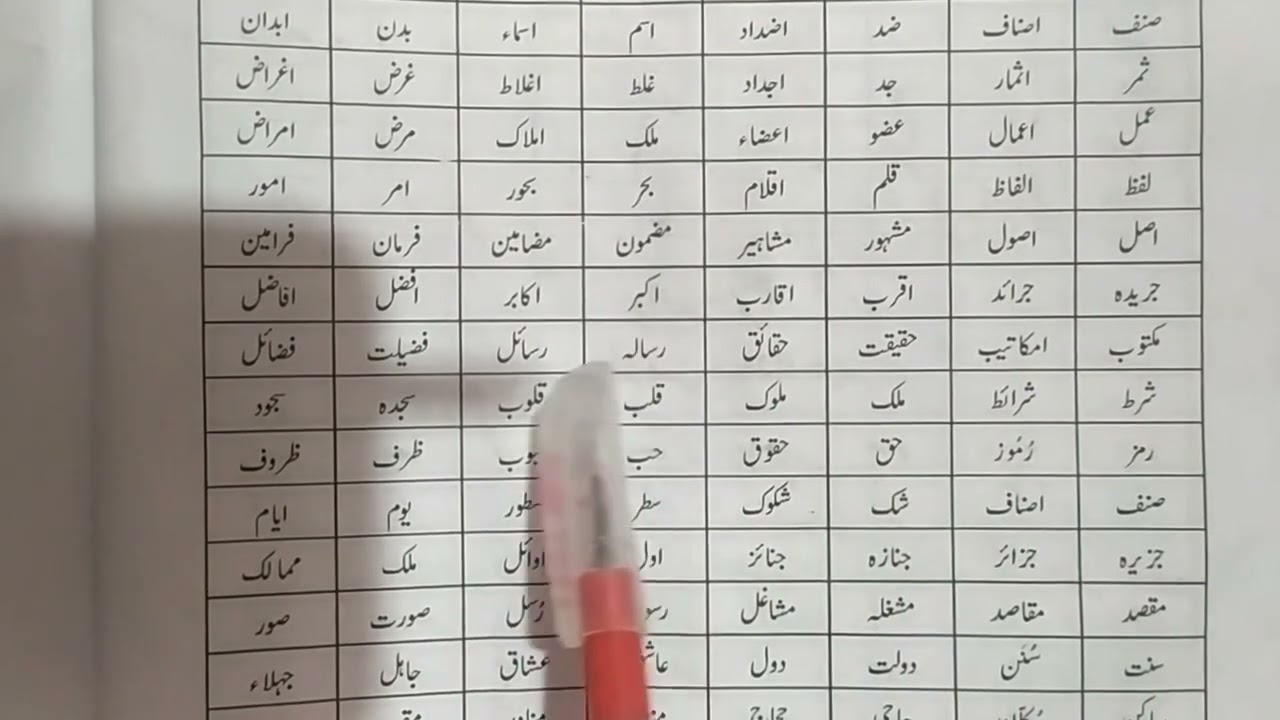 Wahid & Jama || Jama & Wahid || जमा और वाहिद || واحد اور جمع کا انبار|| Urdu_qawaid ||
