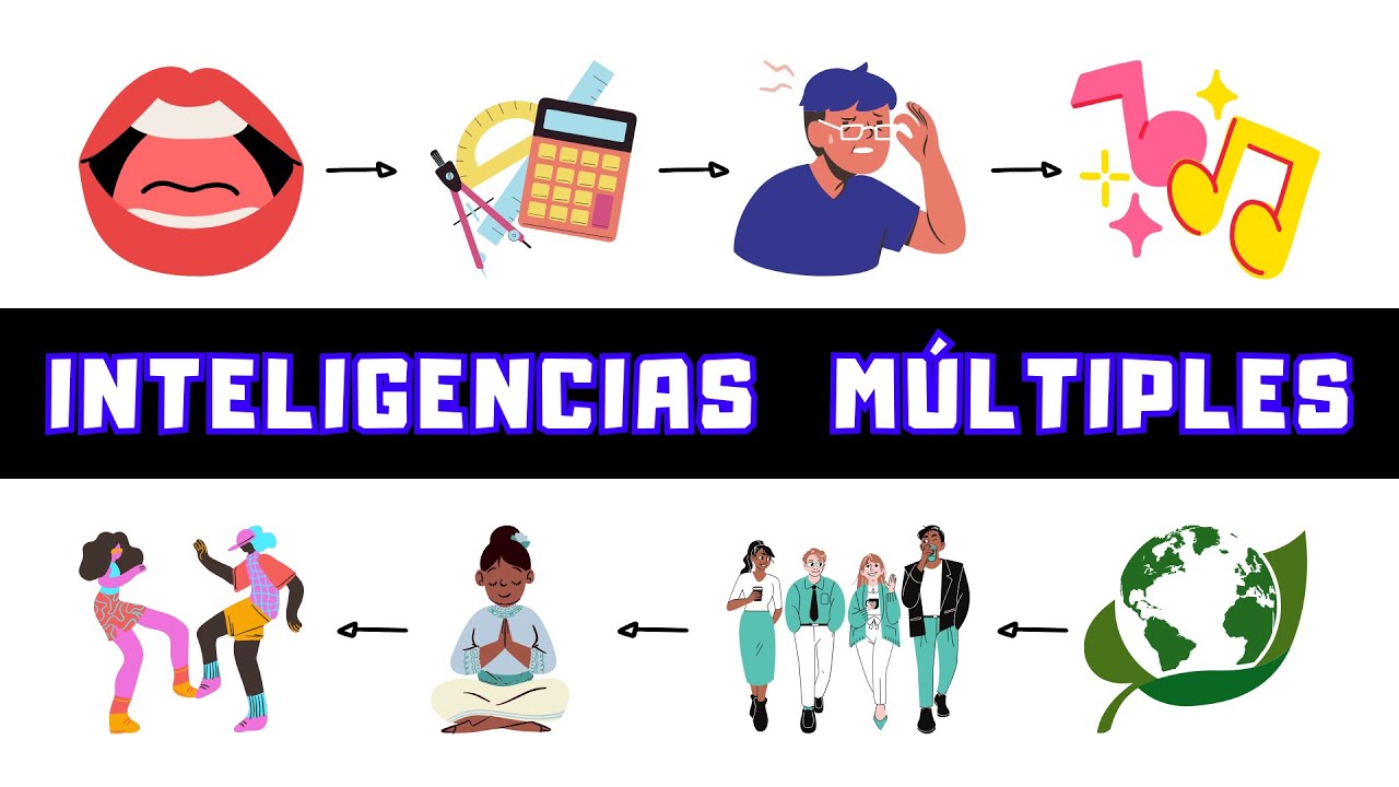Teoría de las Inteligencias Múltiples | Howard Gardner | Conceptos Clave | Cuáles Son | Pedagogía MX