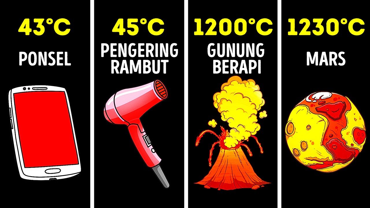 Perbandingan Panas: Tempat, Benda, dan Bintang di Alam Semesta