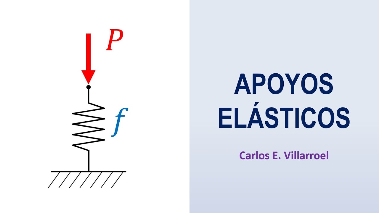 ROBOT STRUCTURAL - TUTORIAL 70 Apoyos elásticos (Elastic supports)