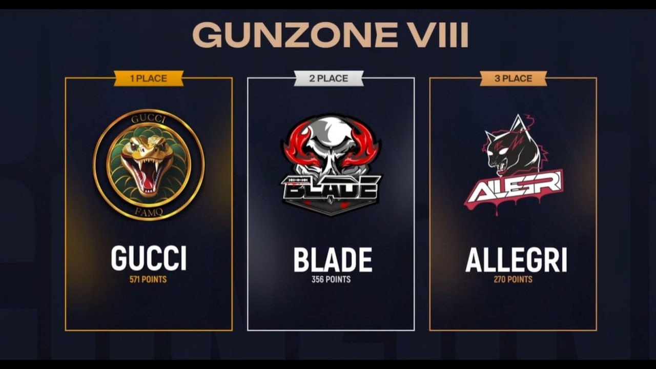 X2 WINNER | GUNZONE VIII | GUCCI FAMQ
