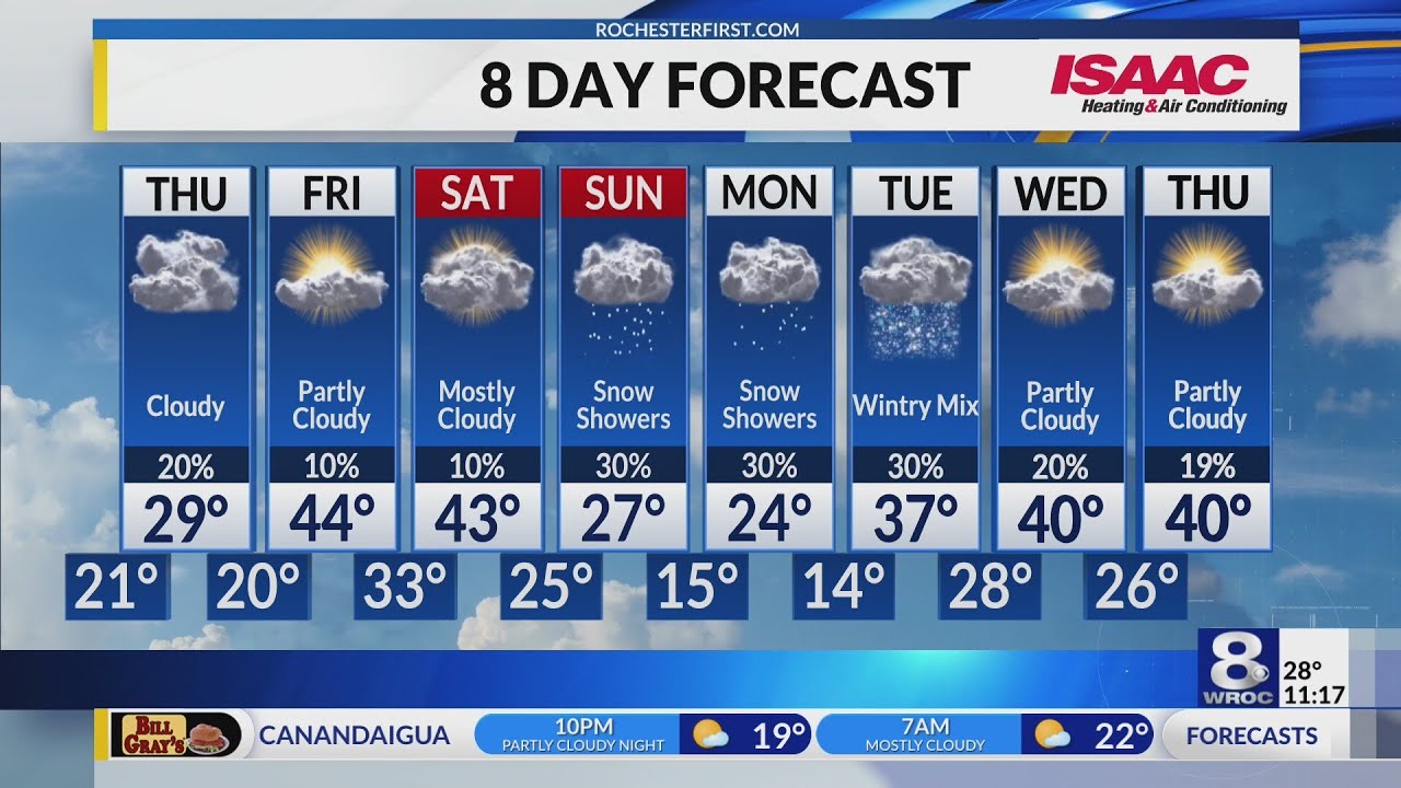 Rochester's Wednesday overnight weather forecast
