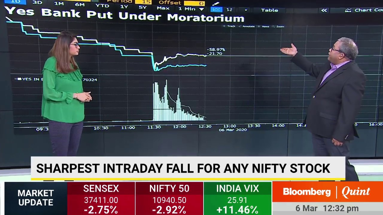 Making Sense Of Yes Bank Stock's Worst-Ever Fall