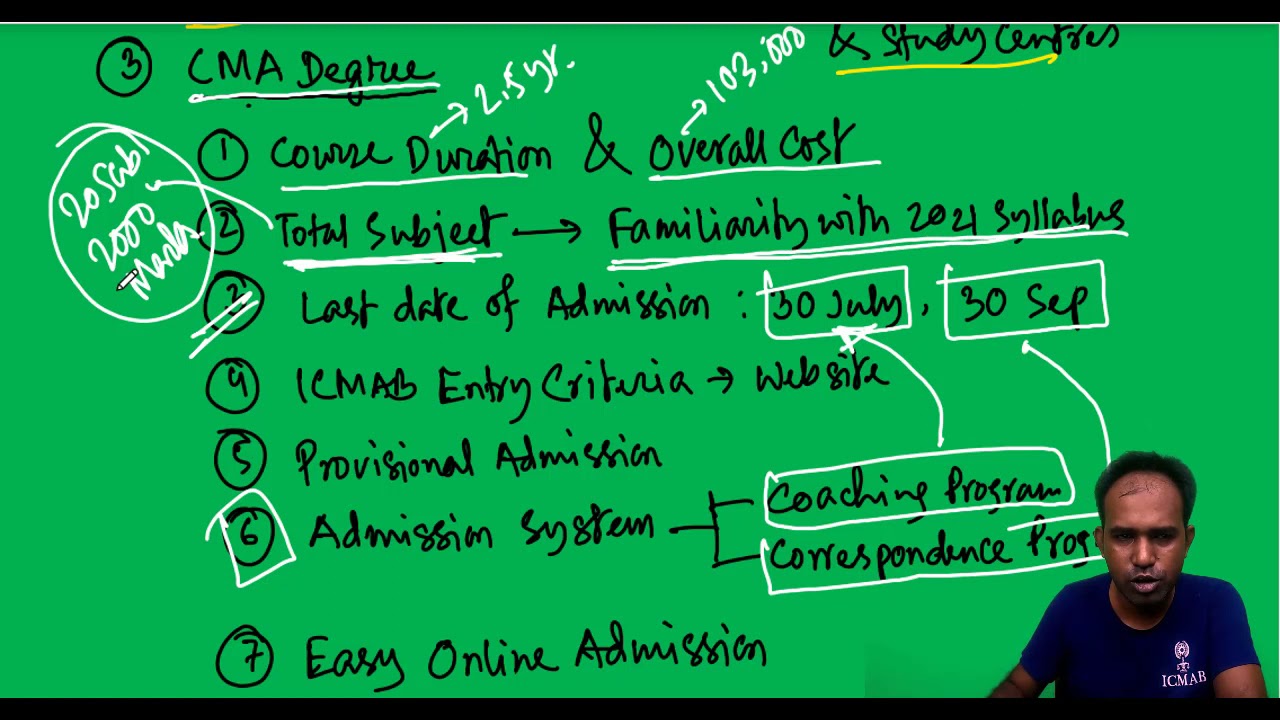 ICMAB Admission Information 2021 Syllabus