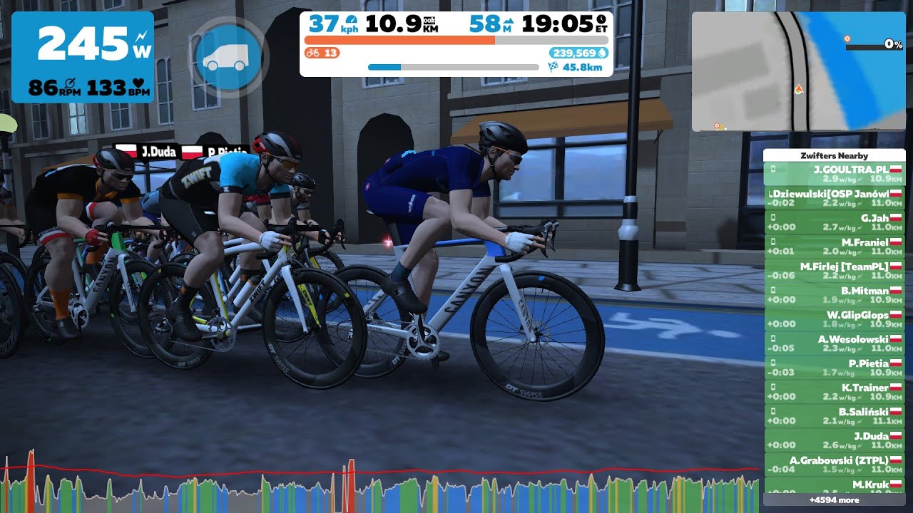 ZWIFT Interfejs - Poradnik dla początkujących