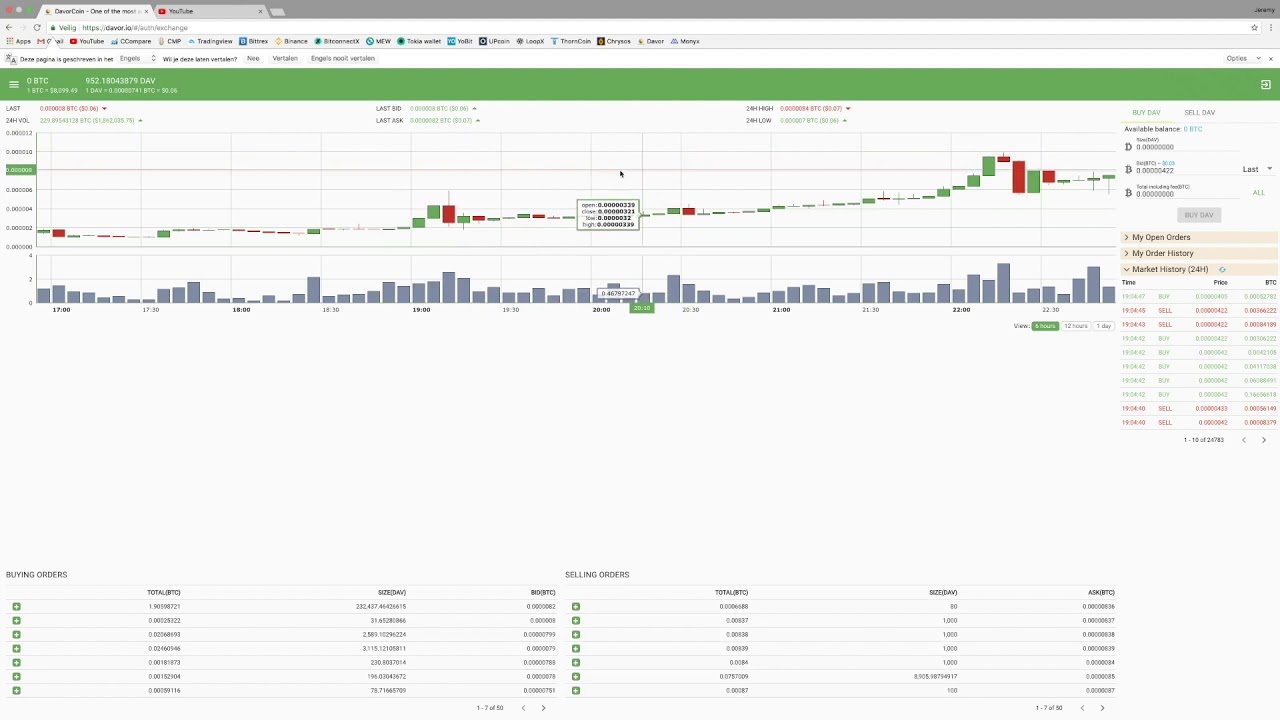 davor lending is done