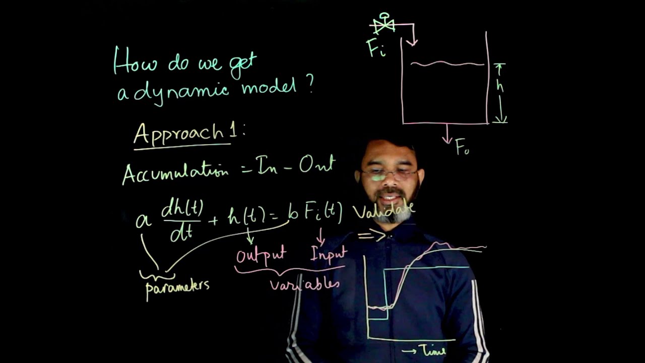 Process modeling - Needs, types and approaches