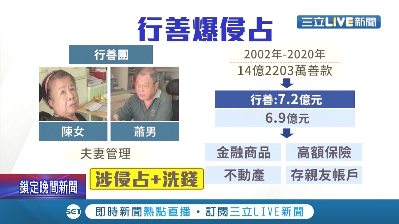 取得善款超過14億元! 行善團夫妻檔遭起訴.爆6.9億捐款
