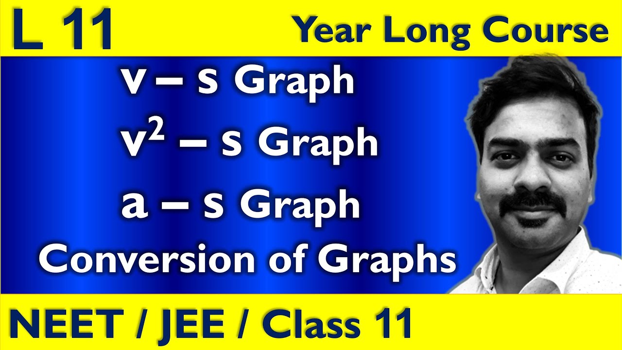 Graphs in Physics - 4 | Velocity Displacement Graph | Acceleration Displacement Graph | L 11