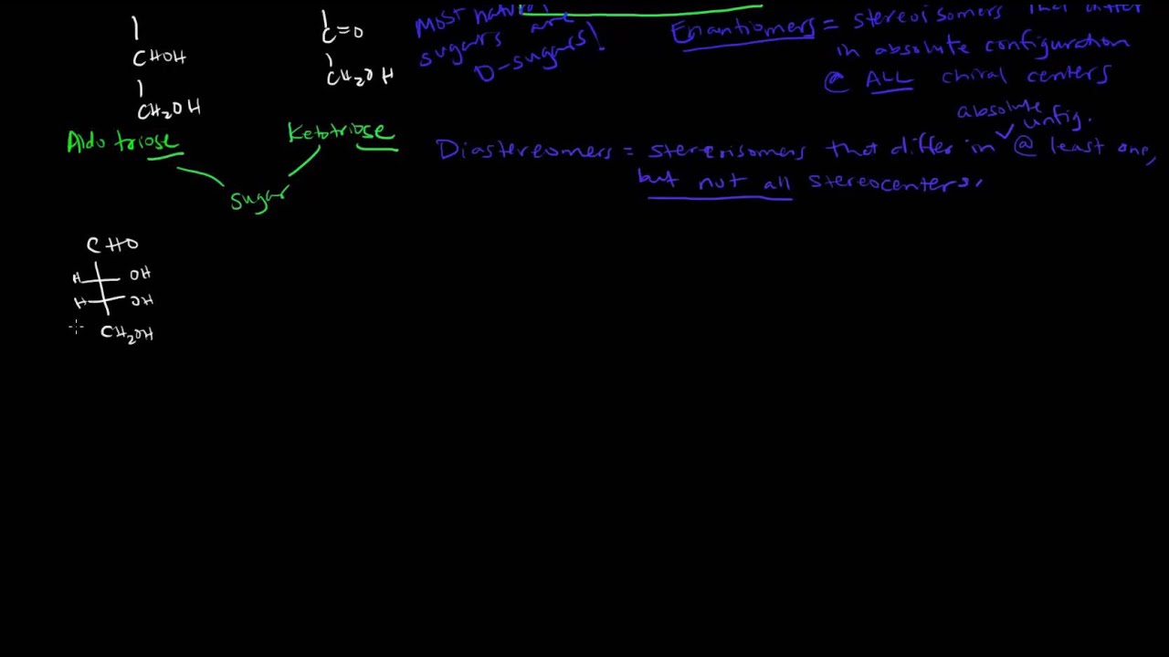 Carbohydrates (Part 1 of 4) - Introduction