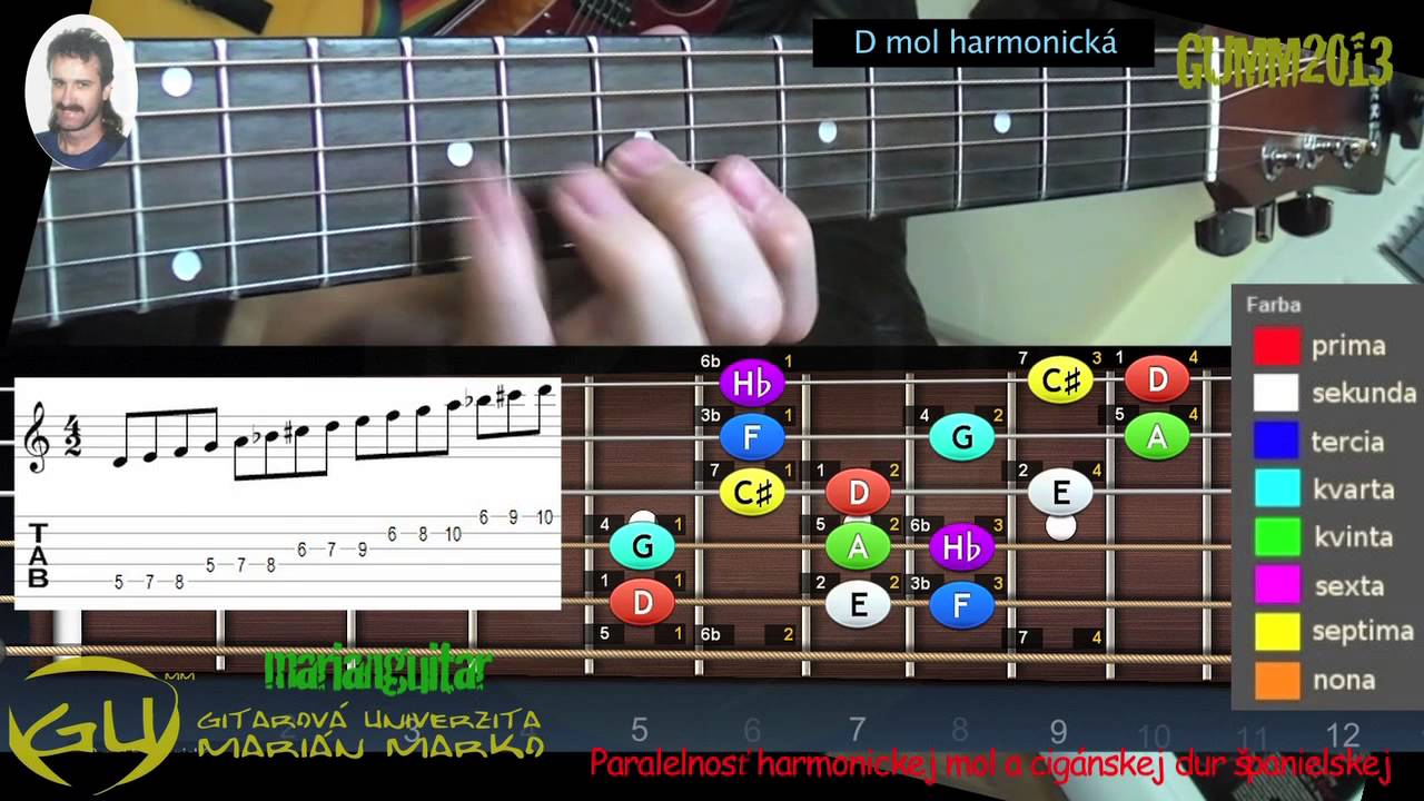 GUMM_088 Harmonická mol a cigánska španielska - paralelné stupnice