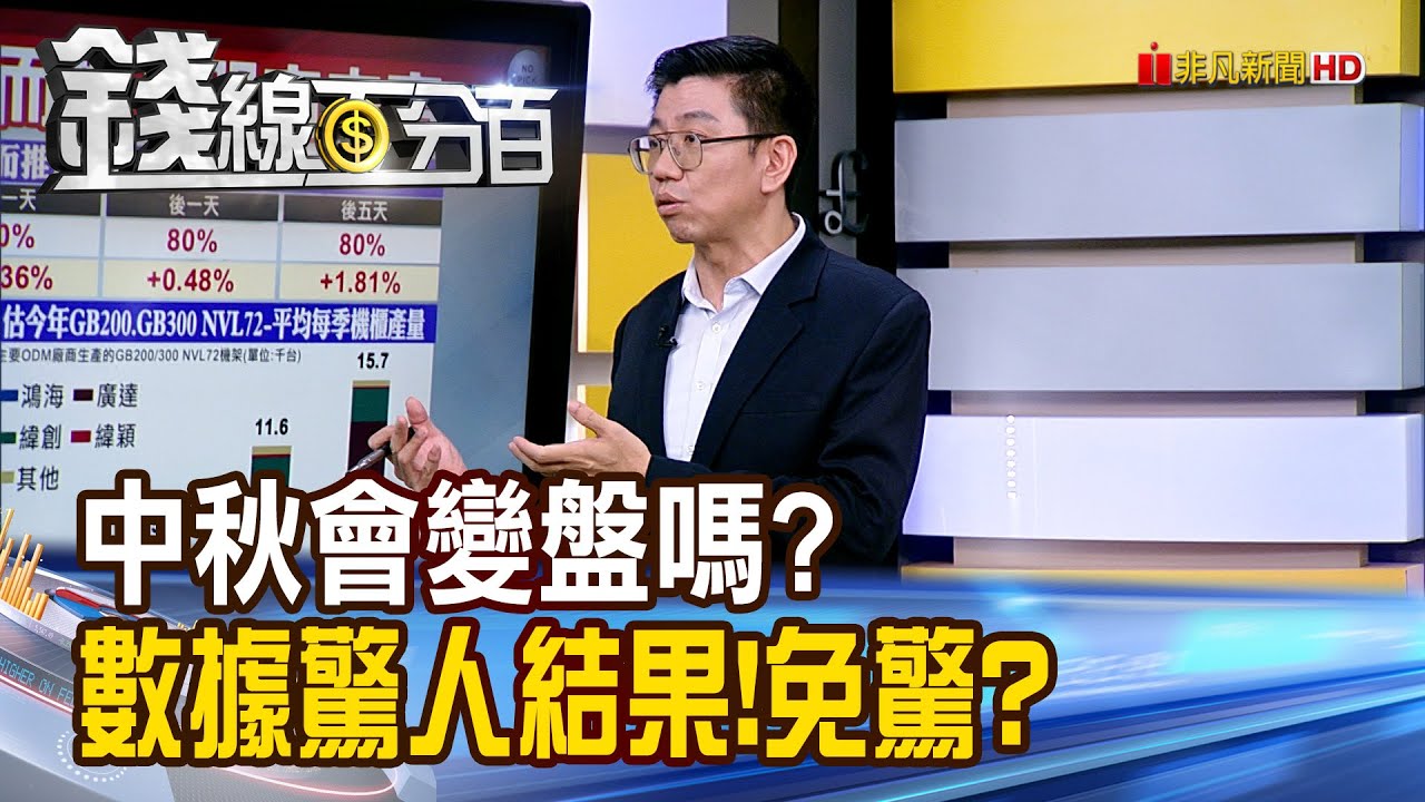 《中秋會變盤嗎? 數據揭驚人結果!免驚?》【錢線百分百】20251003-1│非凡財經新聞│