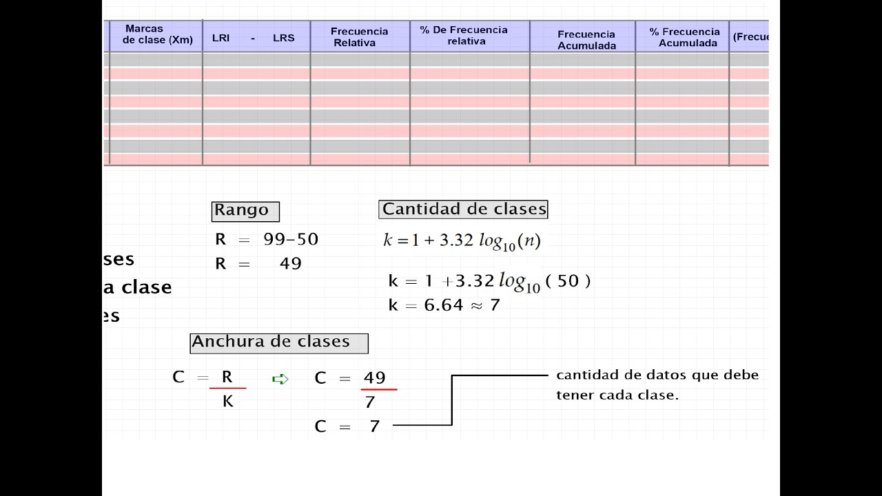 VIDEO-001-conceptos de tablas de frecuencias