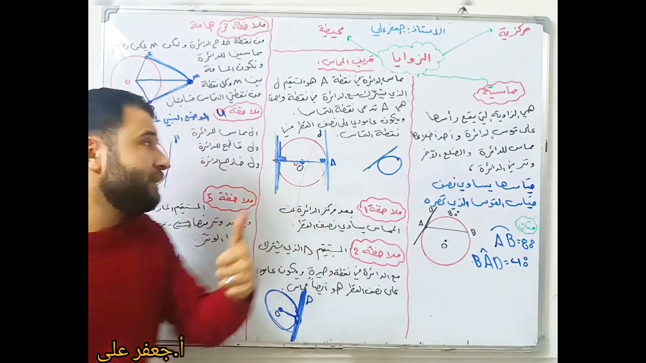 الوحدة الثالثة هندسة _ الزاوية المماسية والمماس _ الصف التاسع 