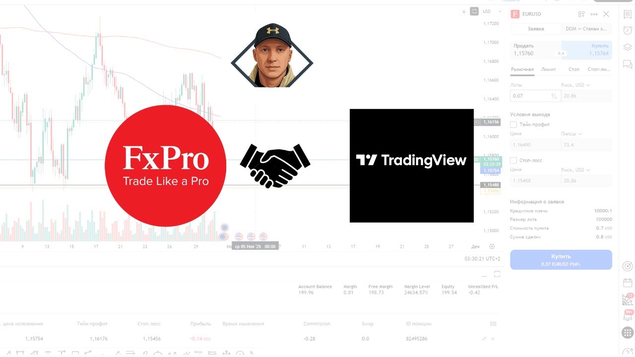 Торговля на FXPro прямо в TradingView | Интеграция брокера.