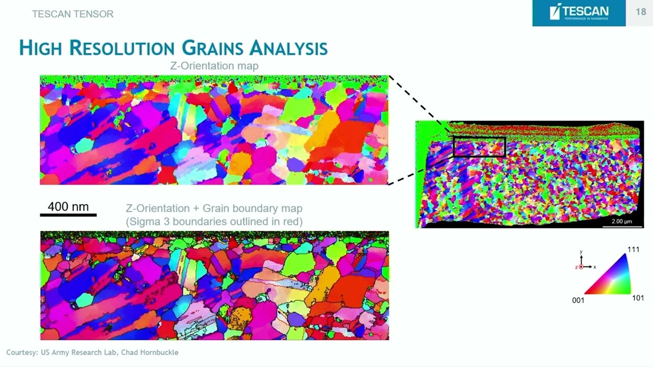 Robert Stroud Tescan Multimodal Characterization of Thin Films with 4D-STEM and Integrated PED
