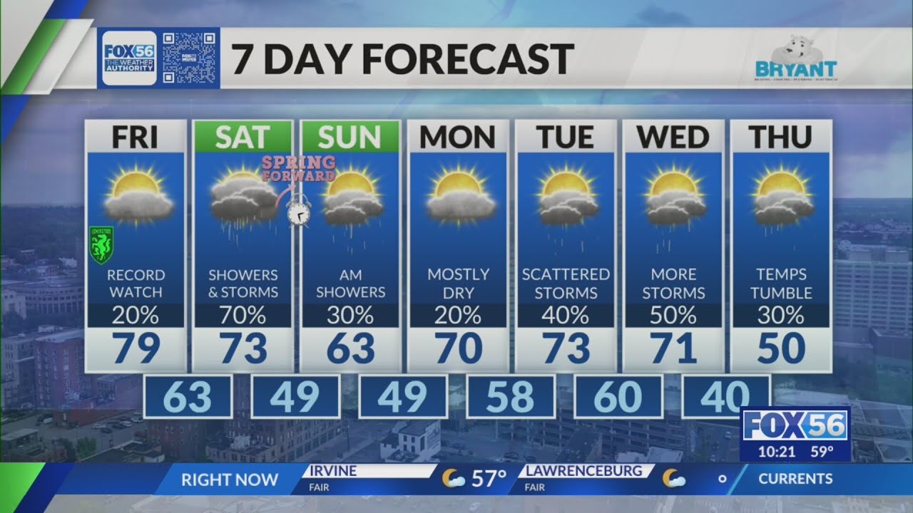 Kentucky weather forecast: 10 p.m. 3/5/26