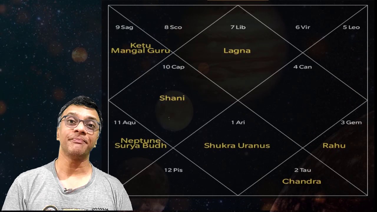 Libra Predictions for March 2020