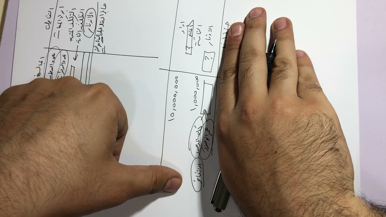 كل المواضيع الربط بكشف الدخل الاندثار والفائدة والضريبه وفي حال ورد متغيراولا ومجهول الاداره الماليه