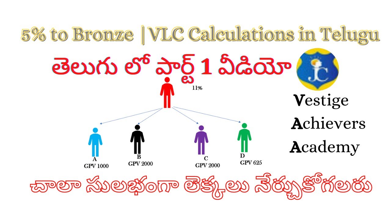 Vestige VLC Training calculation Part 1 Telugu ప్రతి ఒక్క వెస్టిజియన్ చూడాల్సిన వీడియో