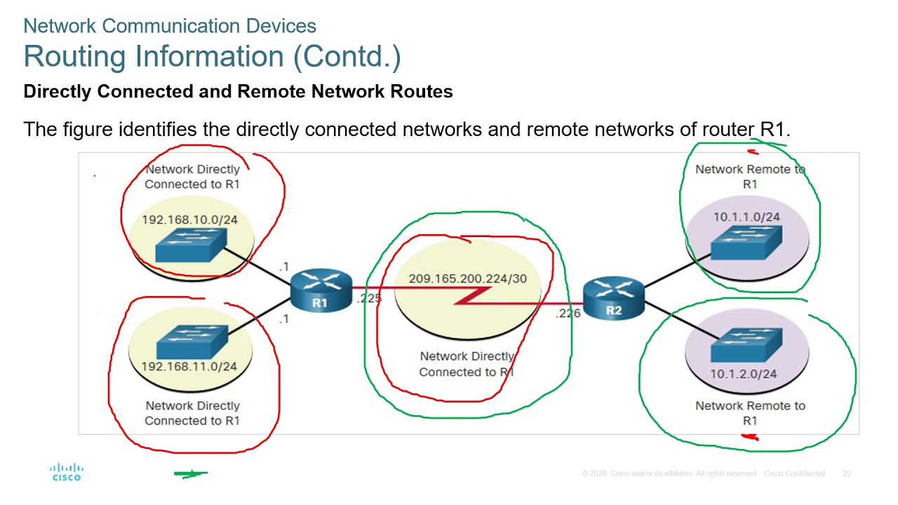 Cisco - CyberOps Associate - Module 11 - Network Communication Devices