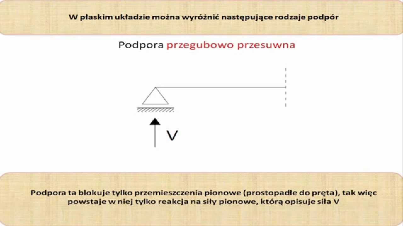 Podpory w belce