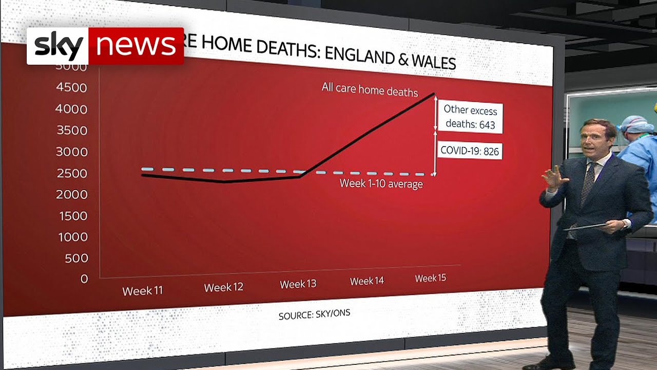 Coronavirus: Why the number of UK COVID-19 deaths is much higher than the figures suggest