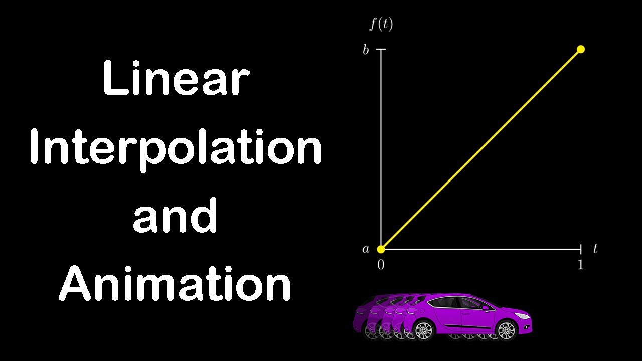 Linear Interpolation and Animations