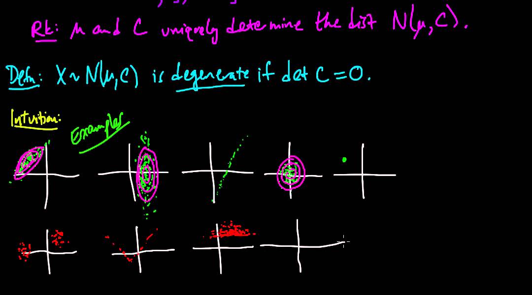 (PP 6.2) Multivariate Gaussian - examples and independence
