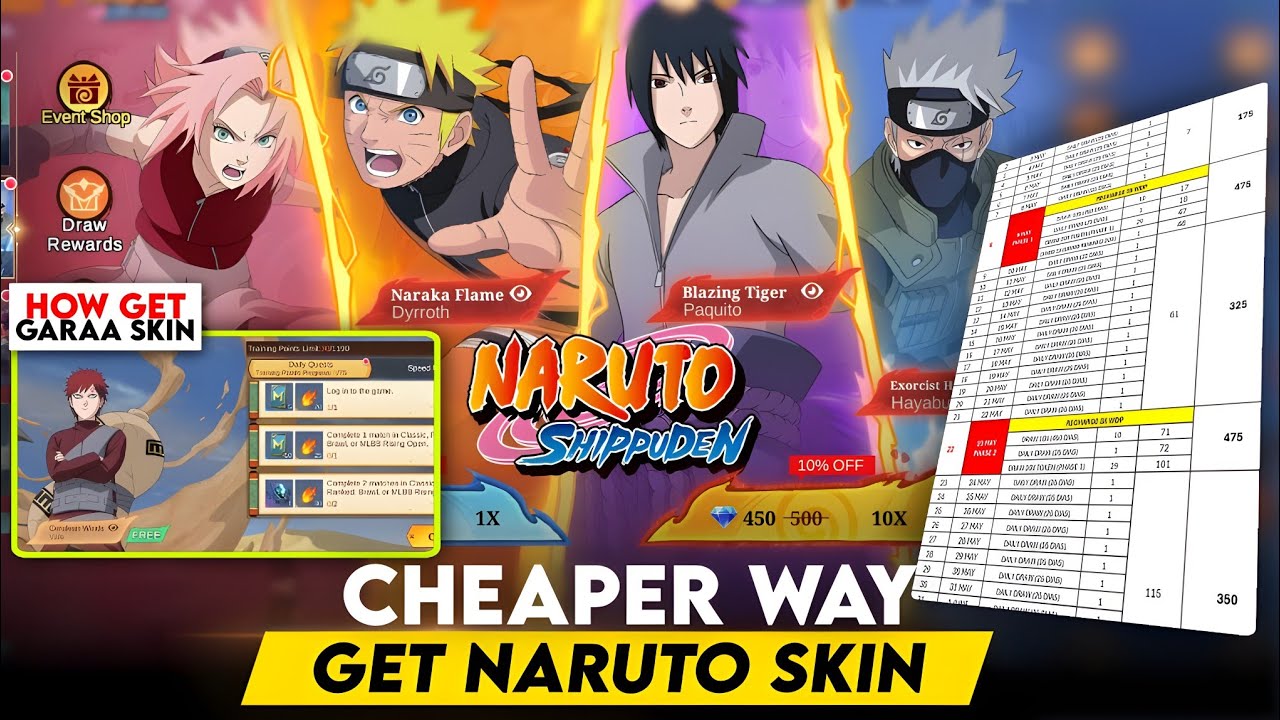 UPDATE CHEAPEST WAY GET NARUTO SKIN AND HOW GET GARAA SKIN | MLBB X NARUTO COLLABORATION