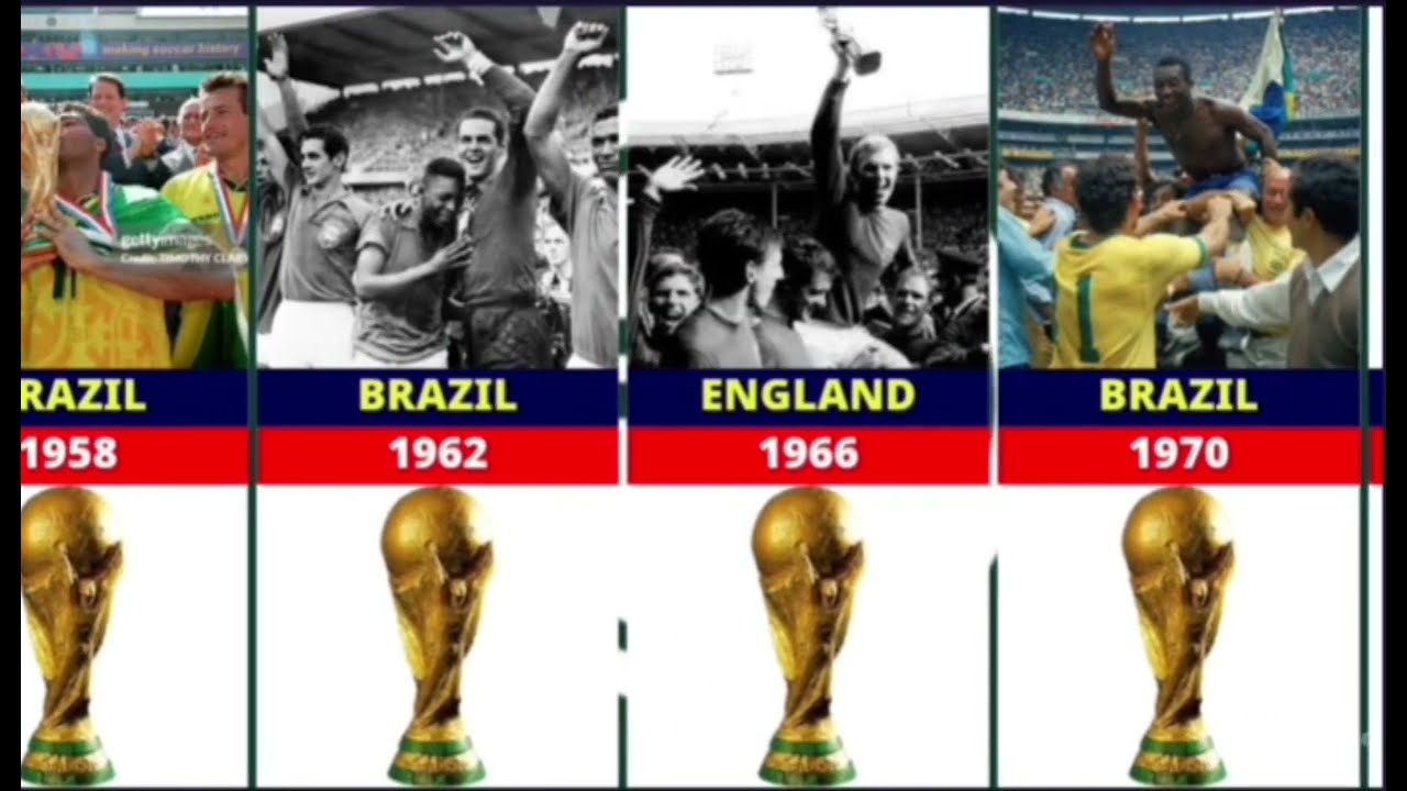 FIFA World Cup Winners (1930-2022)