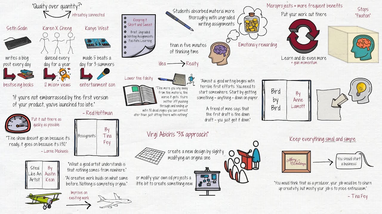 To Do Big Things, Take on Microprojects