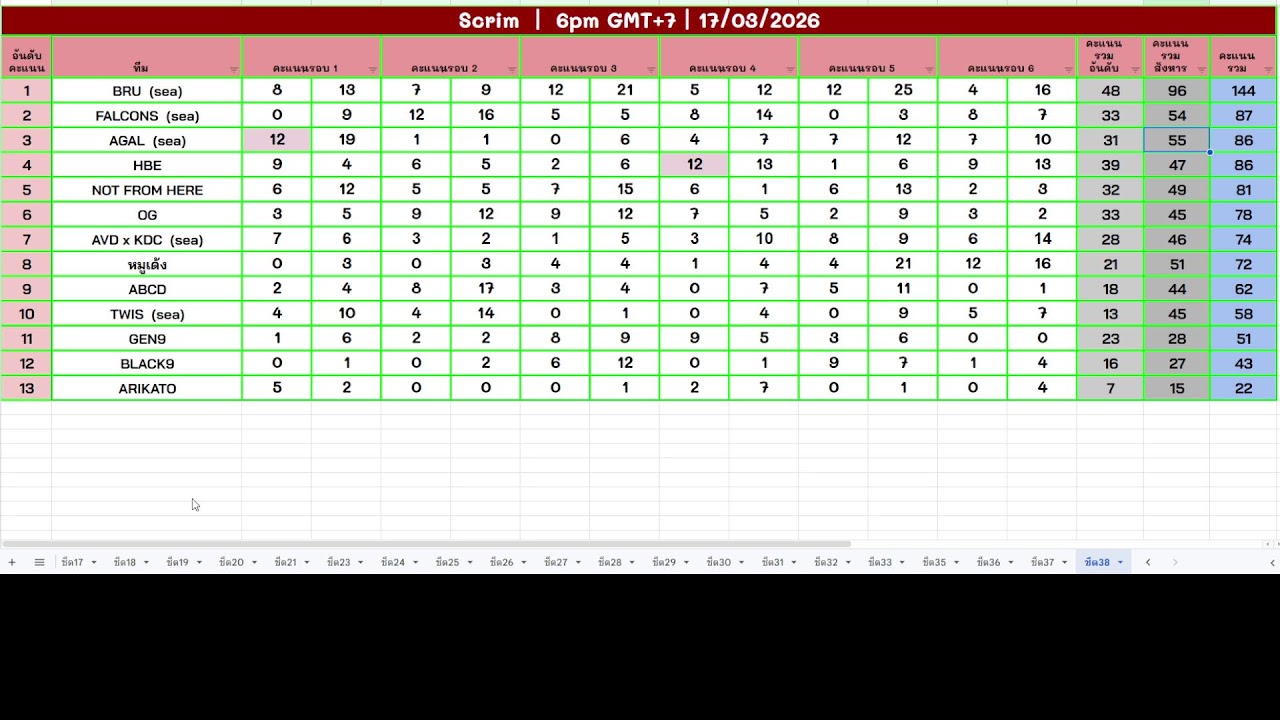 Scrim  6.00 p.m  GMT+7