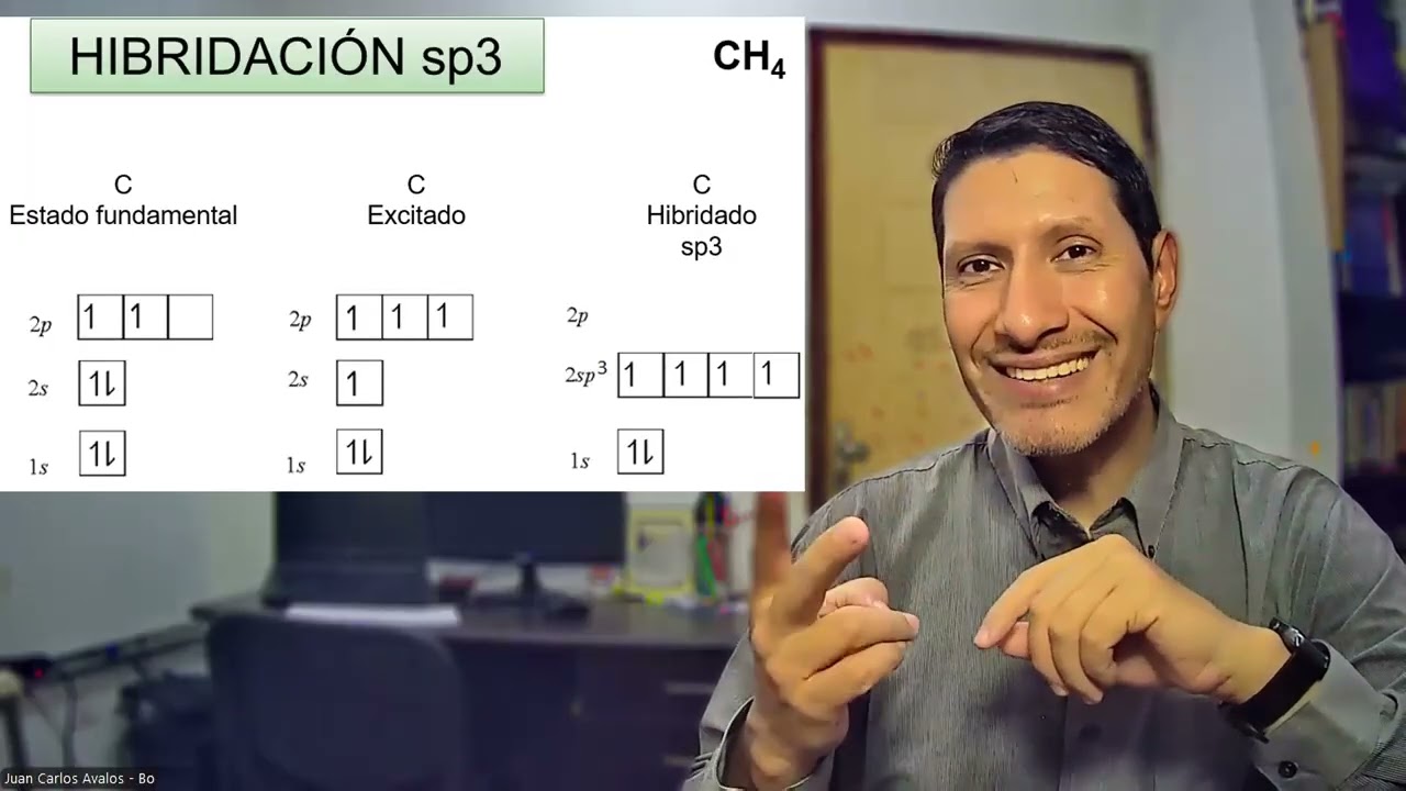QUIMICA 6 1 DesarrolloTema