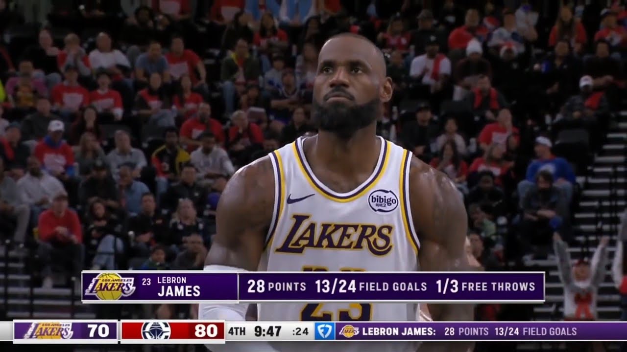 LeBron James vs Los Angeles Clippers December 20, 2025 - 36 Pts, 4 Reb, 3 Ast, 2 Stl, 1 Blk!